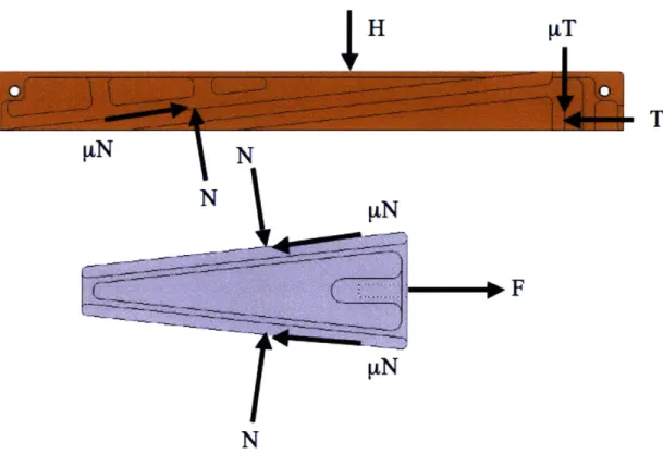 Figure  3-2:  Free  body  diagram  of shell  and  wedge.