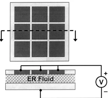 Figure  3-3:  An  illustration  of a  possible grid  type  design  of an  electrorheological  fluid based  variable  impedance  material.