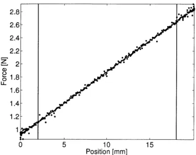 Figure  4-8:  Plot  of the  raw  data  for  the  8  mm/s  test  and  the  least  squares  error  fit.