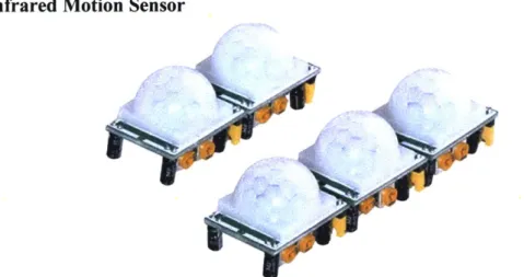 Figure 3.3: HC-SR501  PIR Motion IR  Sensor Body  Module  Infrared  for Arduino (Image  Source:  https://www.amazon.com/)