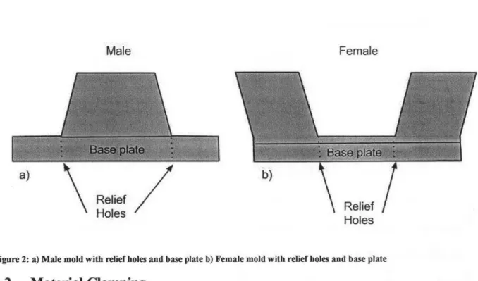 Figure 2:  a) Male mold with relief holes and base plate b) Female mold with relief holes and base plate 