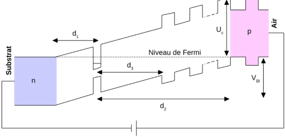 Figure 2.6 – Structure de bande de l’´ echantillon S2 sans tension externe appliqu´ ee