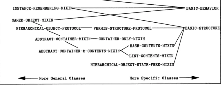 Figure  8:  The  basic  class  strlctlre of  Vernis