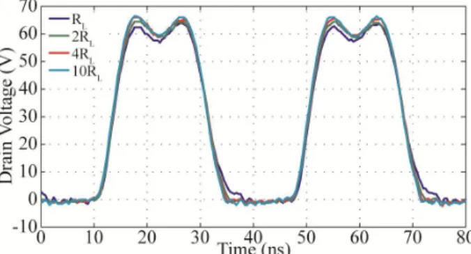 Fig. 14. Drain voltage of the transformed  2  inverter of Fig. 13d for  various resistive loads