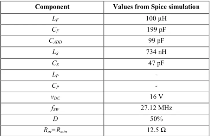 Fig.  5  shows  the  experimental  test  setup.  The  prototype  class  E  circuit  validates  the  proposed  design  approach