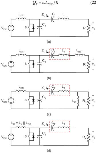 Fig. 9. Steps for transforming a class E resonant inverter for variable- variable-resistance operation
