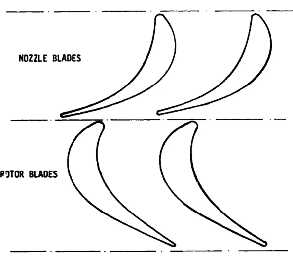 FIG. 34 9  DE-SECTIONS-OF INE.AXIAL,,ifLOWAMPULSE TURBINE,