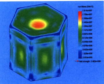 Figure 5:  Stress  Distribution of Hexagonal  Prism Under to Hydrostatic Loading