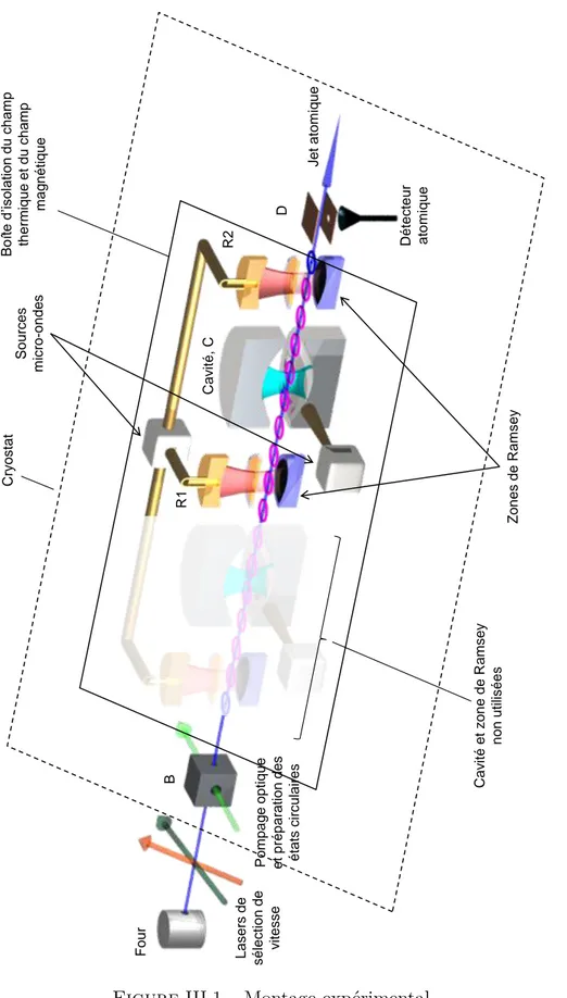 Figure III.1 – Montage expérimental.