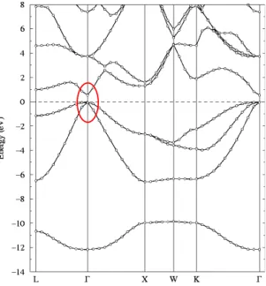 Figure 1.7 : Structure de bande des électrons et des trous dans le GaAs massif par la méthode des pseudo-potentiels [53].