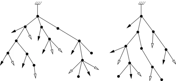 Fig. 2.12 – Exemples d’arbres bien charg´es de type S (charge 0) et de type R (charge 1)