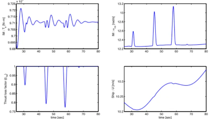 Figure 10. Step change: The first 5-phase rectifier dc cur- cur-rent with diffecur-rent K and T slew .