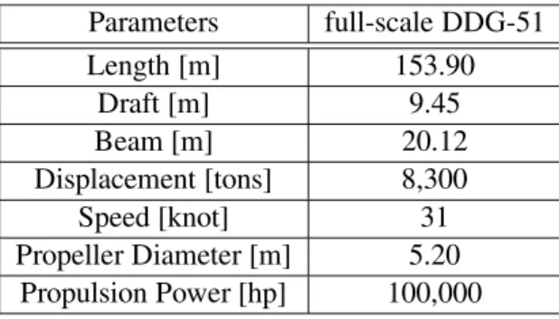Table 1. Specifications of the DDG 51 Flight I. Parameters full-scale DDG-51 Length [m] 153.90 Draft [m] 9.45 Beam [m] 20.12 Displacement [tons] 8,300 Speed [knot] 31 Propeller Diameter [m] 5.20 Propulsion Power [hp] 100,000