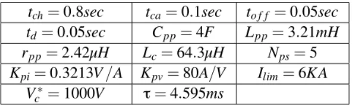 Table 6. Parameters of the pulsed power charger [29]