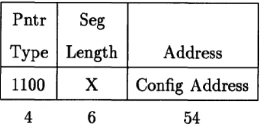 Figure  2-2:  Configuration  space  address  bits.