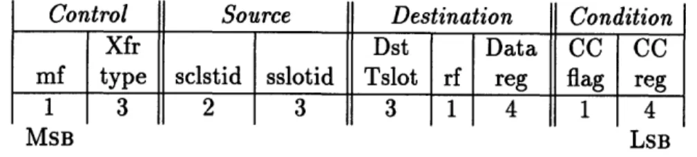 Figure  2-4:  Partition of Generic CSW  Control Packet