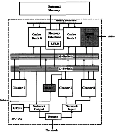 Figure  1-1:  The  MAP  chip