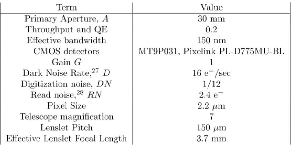 Fig. 2a shows a top view of the payload ray trace. For astronomical observations, a telescope is formed by a 50 mm, f/4 off-axis parabola (OAP) primary mirror, which is focused on a field mirror, and a 12.7 mm, f/1.2 OAP which collimates the beam onto the 
