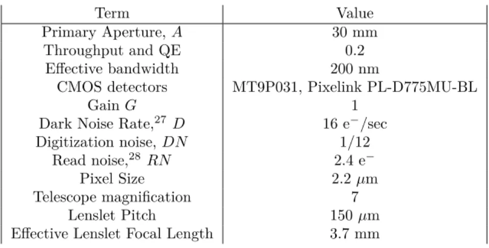 Fig. 2a shows a top view of the payload ray trace. For astronomical observations, a telescope is formed by a 50 mm, f/4 off-axis parabola (OAP) primary mirror, which is focused on a field mirror, and a 12.7 mm, f/1.2 OAP which collimates the beam onto the 