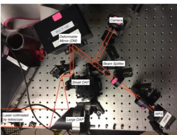 Figure 3: Prototype payload optomechanical layout. Rendering of the preliminary payload mechanical layout (Credit A