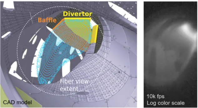 Figure 2-3: (Left) View of the MIT fast-camera with divertor panels labeled and a cross-section of plasma flux surfaces superimposed
