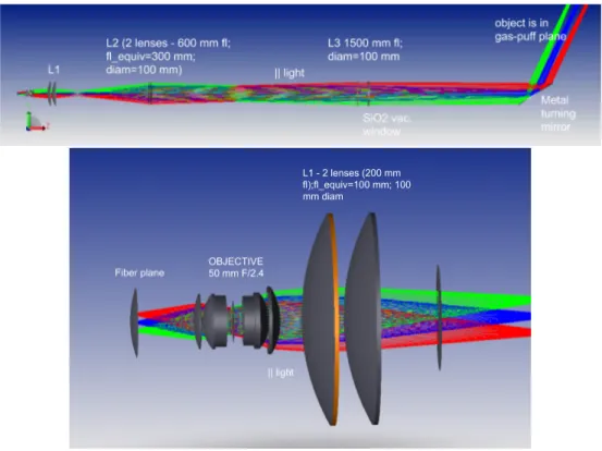 Figure 3-2: (Top) Optical system for the case where the Phantom v710 is chosen for the GPI