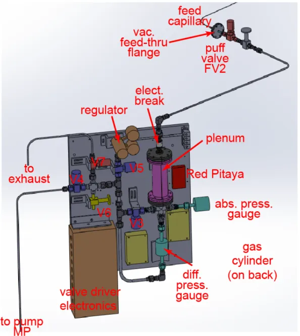 Figure 3-4: CAD rendering of the gas-puff valve subsystem with all of the components in place on the mounting plate.