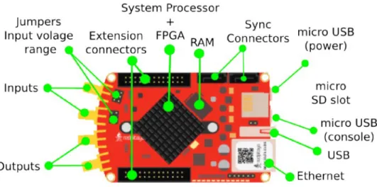 Figure 3-5: General schematic of the Red Pitaya STEMlab 125-14 components. The Red Pitaya has on-board processor and FPGA, along with RAM and network  con-nectivity on top of customizable pins in the extension connectors [3].