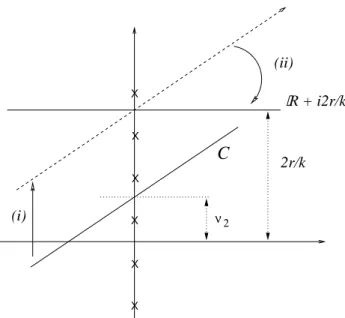 Figure 2: Change of contour of integration (case r > kν 2 2 ).