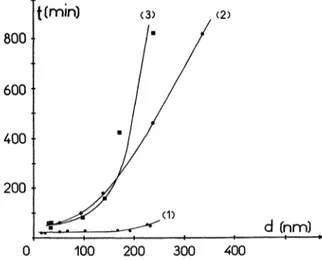 Fig.  2.  -  Spectre  de rayons  X,  sur  un  échantillon WN recuit à 600 °C dans l’air.