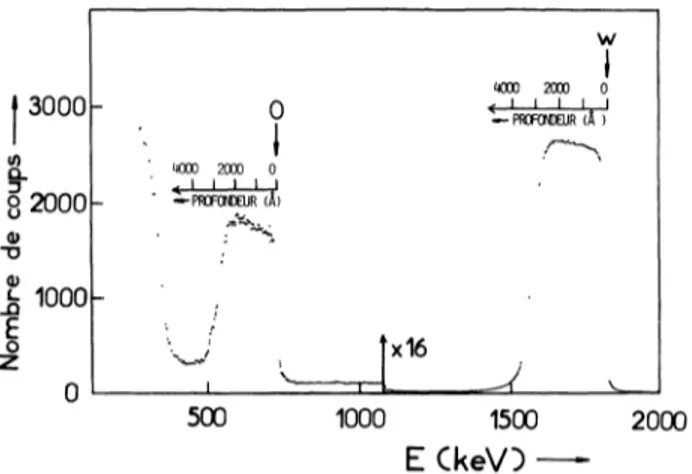 Fig.  6.  -  Spectre  de réflexion  et  transmission pour  une couche de  tungstène  réflecteur recuite à  600 °C  dans l’air