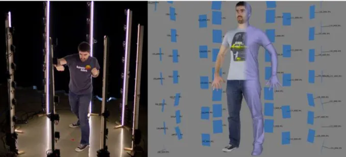 Figure 16 : Outils de photogrammétrie multi capteurs à gauche, et reconstitution 3D à 360° avec  positionnement relatif des clichés en bleu à droite (Source : hackaday) 