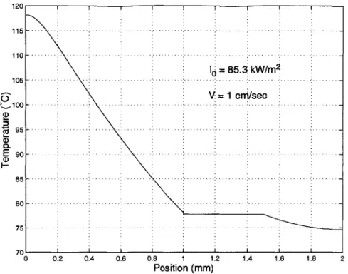 Figure  3-5:  Temperature  profile  in  10  mm  QFP  device  at  exit  of  heating  chamber.