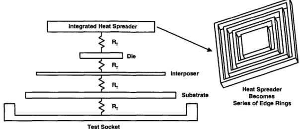 Figure  4-9:  Physical  model  of  system  updated  to  include integrated  heat  spreader.