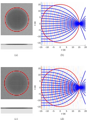 Fig. 7. Structure and the corresponding 3D FDTD and Hamiltonian ray tracing for the thin–film subwavelength L¨uneburg lens shown in Fig