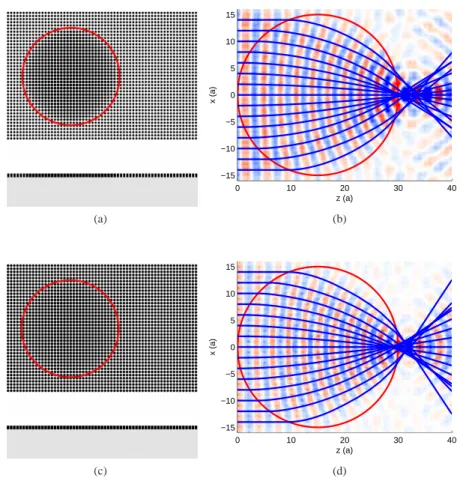 Fig. 8. Structure and the corresponding 3D FDTD and Hamiltonian ray tracing for the thin–