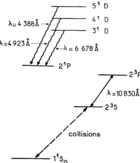 FIG.  8.  -  Niveaux de  3He  intervenant dans  cette  expérience.  Le