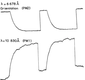 FIG. 12.  -  Enregistrement  simultané  des  signaux  donnés  par PM1  et  PM2 ;  au  début de  l’enregistrement,  on a  commencé le pompage  optique ;  une  fois l’orientation  obtenue,  on a  appliqué