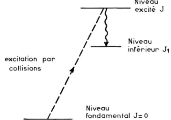 FIG. 4.  -  Niveaux intervenant dans l’excitation  des  atomes et dans la détection  optique.