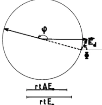 Fig.  2b.  -  Construction  geometrique  des variations de 0 pour  un  interferometre  legerement  desequilibre