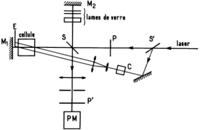 Fig.  3.  -  Schema du  montage  optique.  Le  faisceau laser