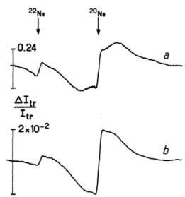 Fig.  4.  -  Signaux  de rotation  Faraday  obtenus  quand  on