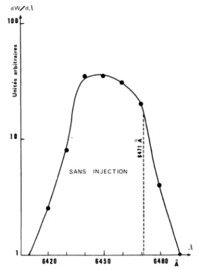 FIG.  3.  -  Spectre  émis  par  le laser à  flash  sans  injection (avec la sulforhodamine  B).