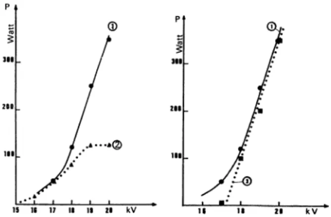 FIG.  5.  -  Puissance  lumineuse  émise  par  le  laser  à  flash  en