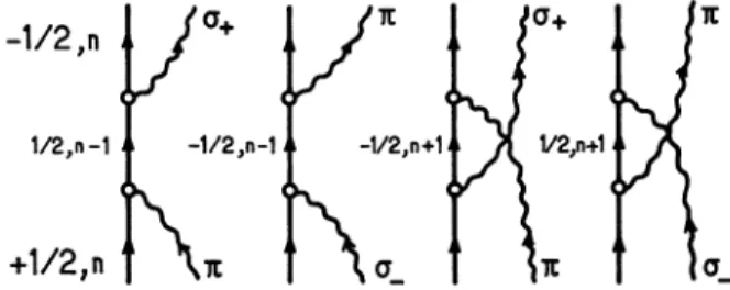 FIG. 4.  -  Schématisation  des  4  amplitudes  de  diffusion  per- per-mettant  de relier  l’état 1  +  i, n  &amp;#x3E;  à  l’état 1 - i, n  &amp;#x3E;