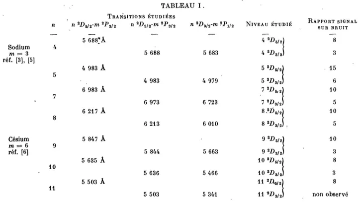 FIG. 1. ’ ’  ° FIG. 2.