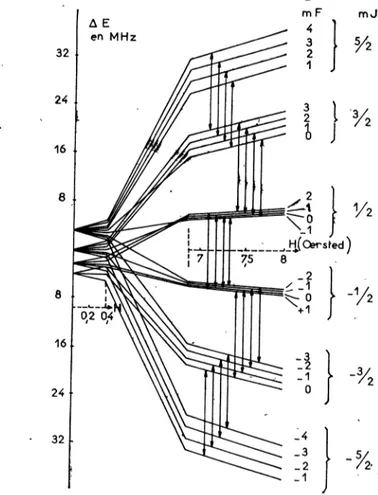 FIG.  2.  -  Schéma de  principe  dus  montage.