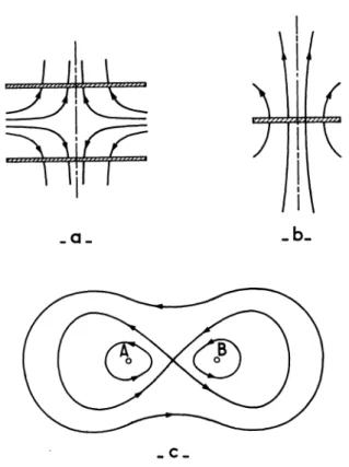 FIG. 1.  -  Allure des différentes  configurations  de  champ magné- magné-tique  inhomogène : a)  bobines  en  position  de  Helmholtz connectées