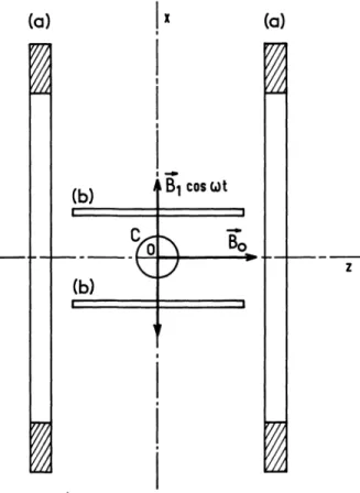 FIG. 3.  -  Courbe  de  résonance  magnétique  nucléaire  de  3He enregistrée  avec  un  champ  de  radiofréquence  très  inhomogène (dispositif  de la  figure 2)