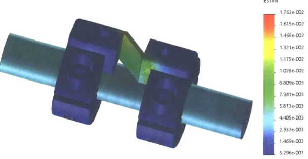 Figure  3-3:  Finite  element  analysis  on  the  sensor  confirms  nearly  all  strain  occurs  in the  flexure  zone  of  the  bridge.